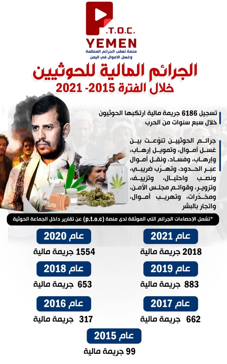 احصائية الجرائم المالية لجماعة الحوثي
